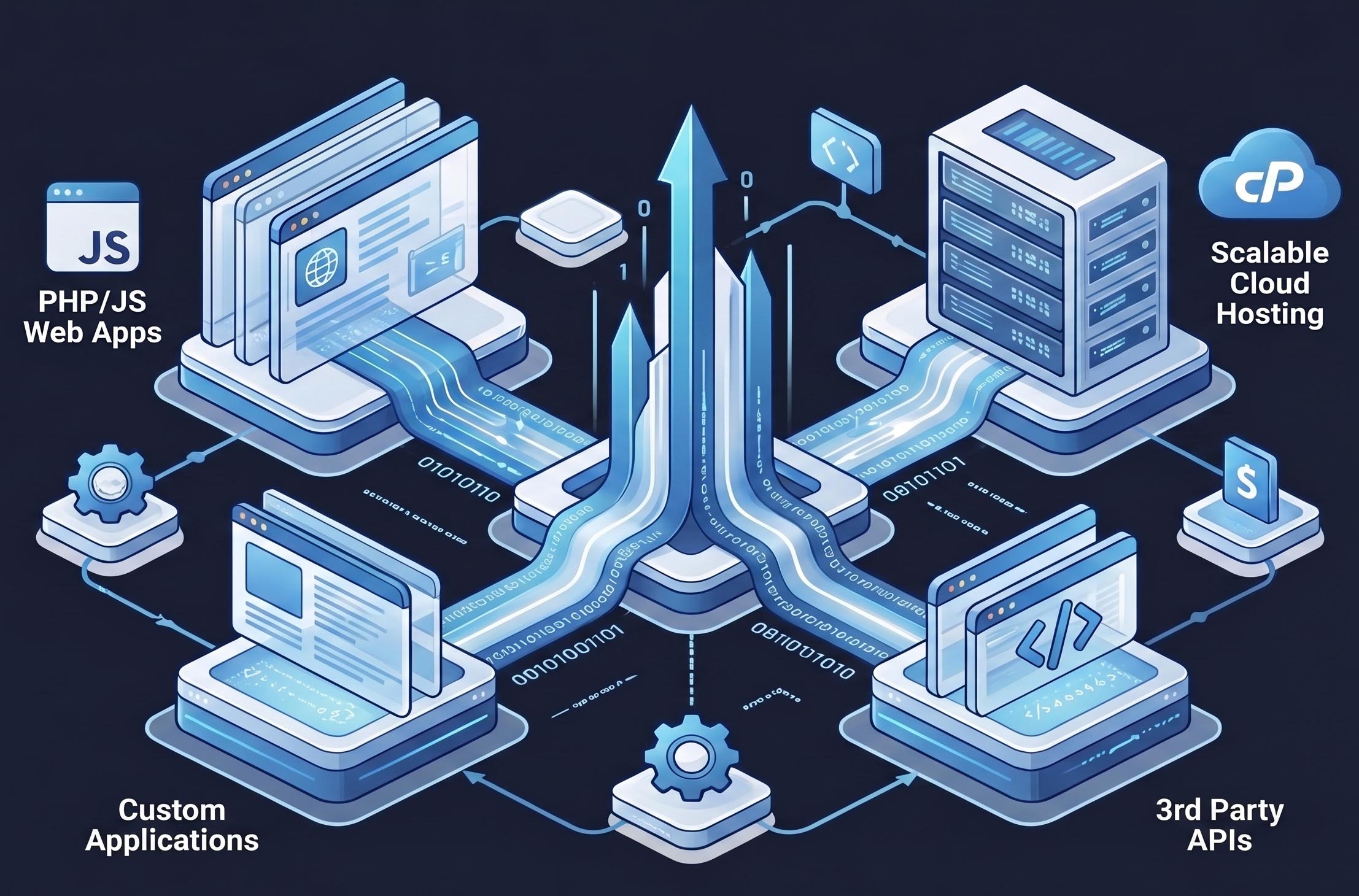 Custom Software & Cloud Hosting Built for Growth